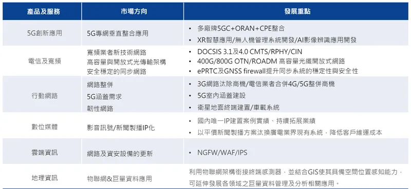 互動公司未來展望