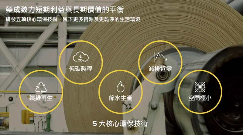 榮成5 大核心環保技術