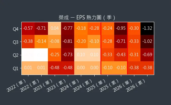 1909 榮成 EPS 熱力圖