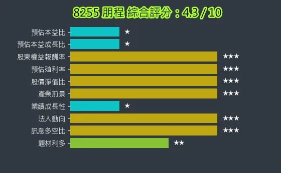 8255 朋程 綜合評分