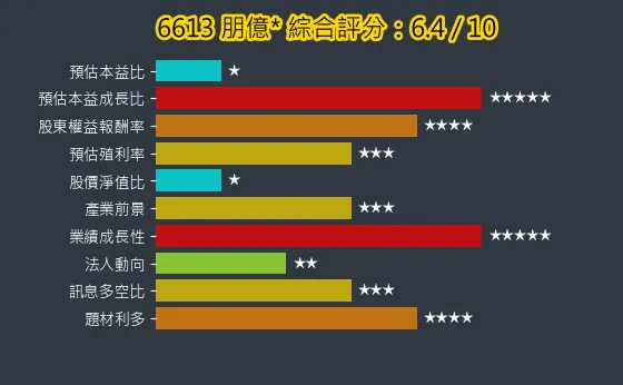 6613 朋億* 綜合評分