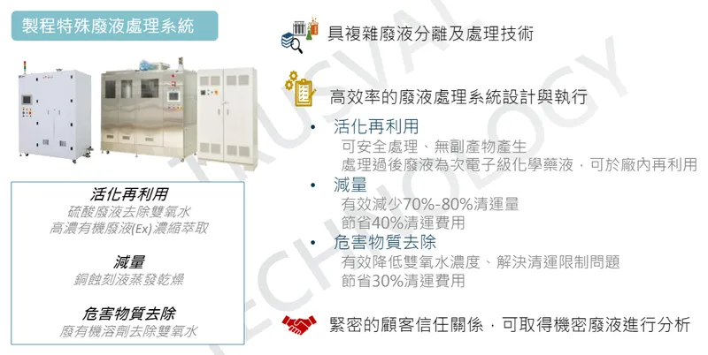 信紘科-未來發展-製程特殊癈液處理系統