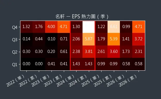 1442 名軒 EPS 熱力圖