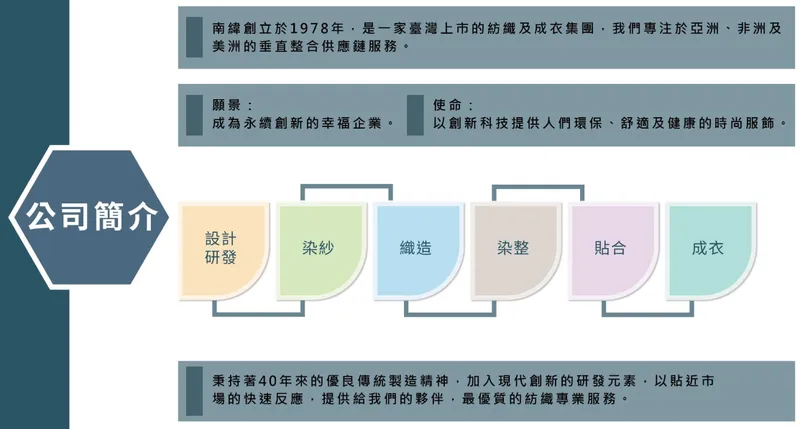 南緯實業公司簡介