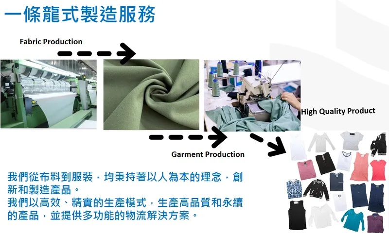 南緯實業一條龍式製造服務