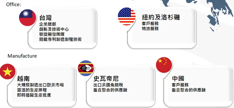 南緯實業主要全球據點功能介紹