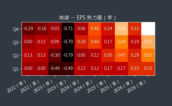 1467 南緯 EPS 熱力圖