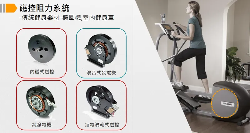 祺驊精密磁控阻力系統-傳統健身器材-橢圓機,室內健身車