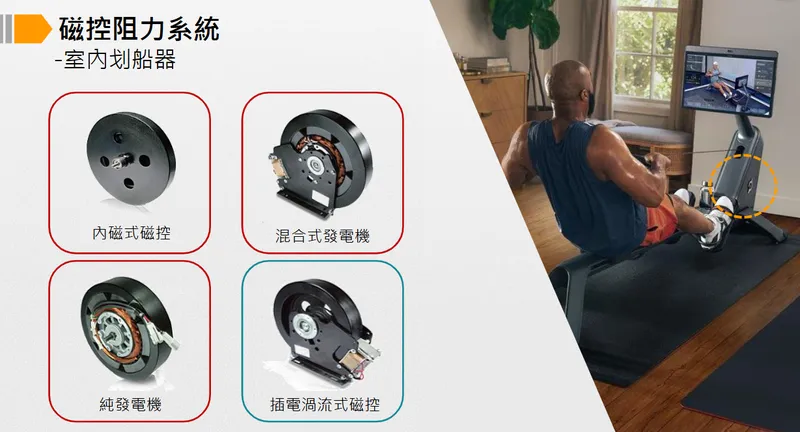 祺驊精密磁控阻力系統-室內划船器