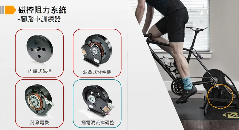 祺驊精密磁控阻力系統-腳踏車訓練器