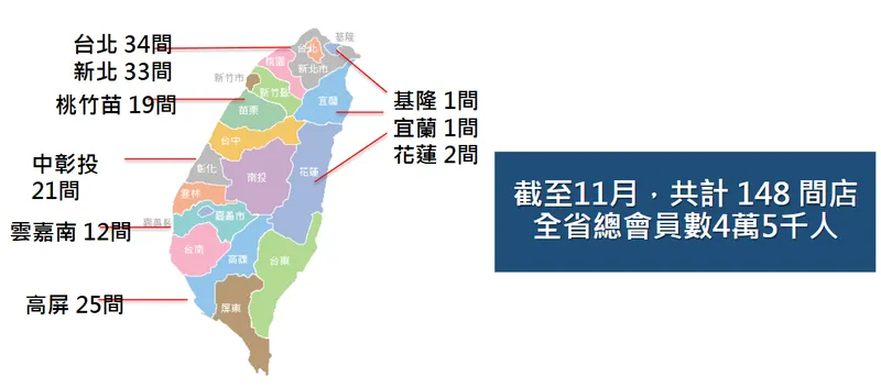 祺驊精密2022年度加盟展店現況