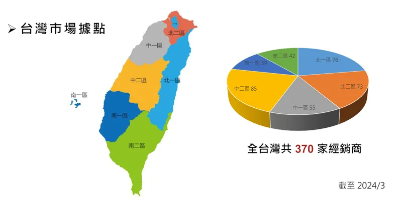 三能-KY 台灣市場據點