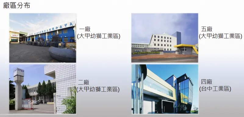 大甲永和機械工業廠區分佈
