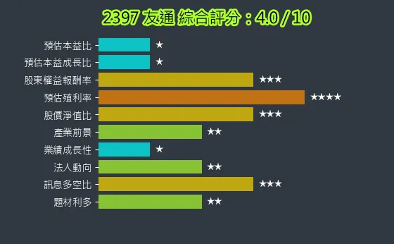 2397 友通 綜合評分