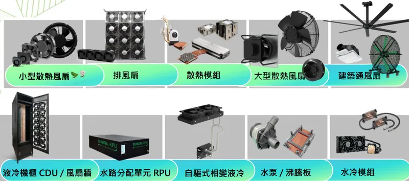 建準全方位散熱解決方案，提供一站式服務