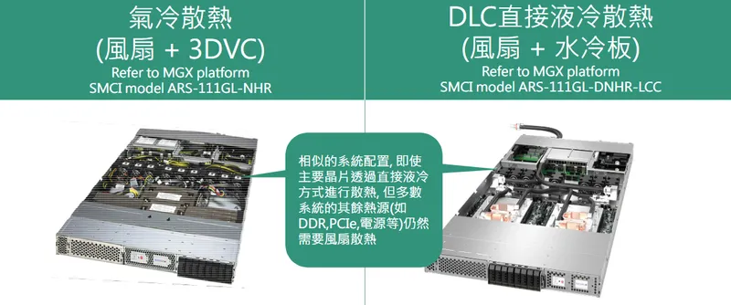 建準氣冷 vs. 液冷散熱差異
