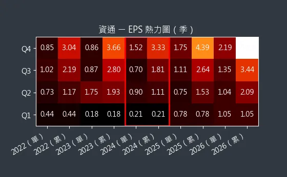 2471 資通 EPS 熱力圖