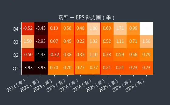 2489 瑞軒 EPS 熱力圖