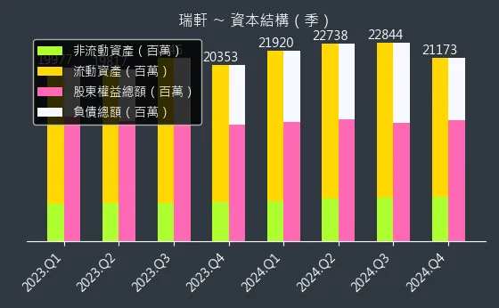 2489 瑞軒 資本結構