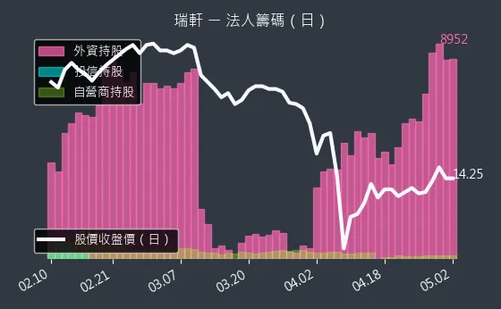 2489 瑞軒 法人籌碼（日）