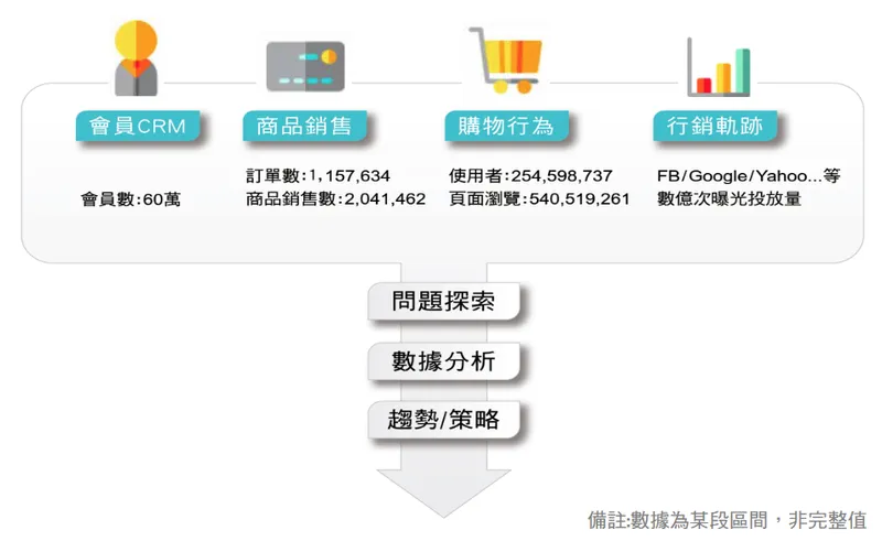米斯特國際OMO-虛實融合的全通路佈局與策略