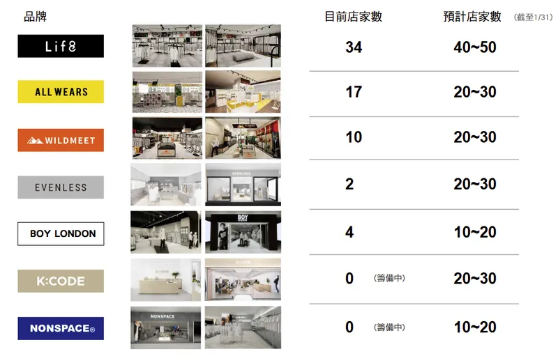 米斯特國際品牌通路-選品店