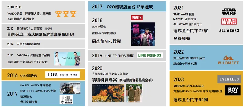 米斯特國際發展歷程