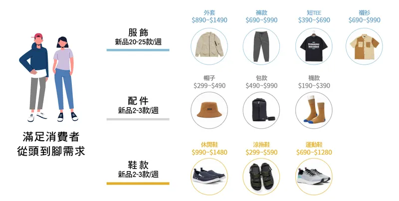 米斯特國際Life8 產品簡介
