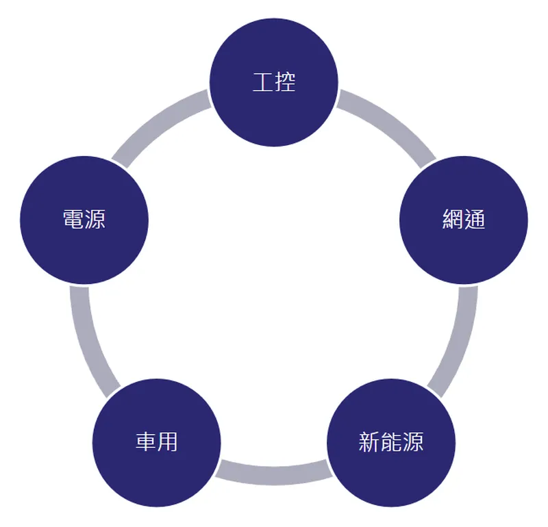 禾伸堂被動元件應用別