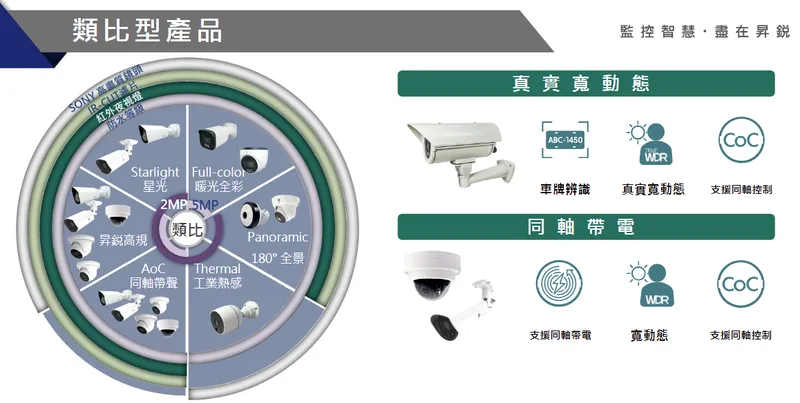 昇銳電子類比型產品