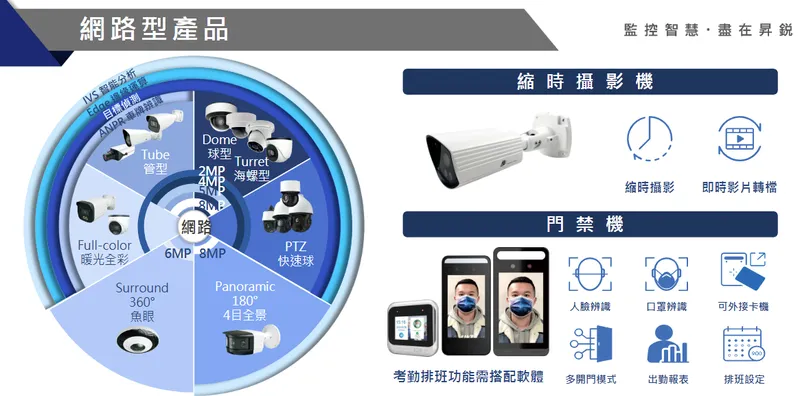 昇銳電子網路型產品