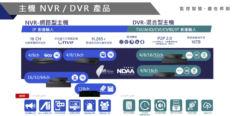 昇銳電子主機 NVR／DVR 產品