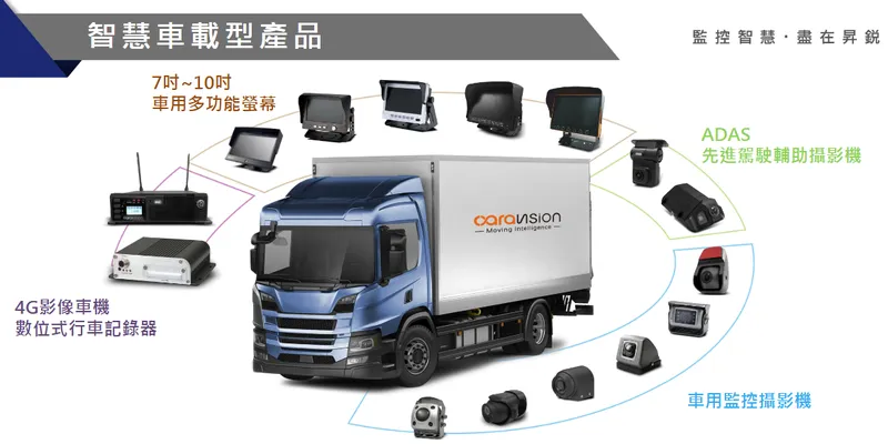 昇銳電子智慧車載型產品