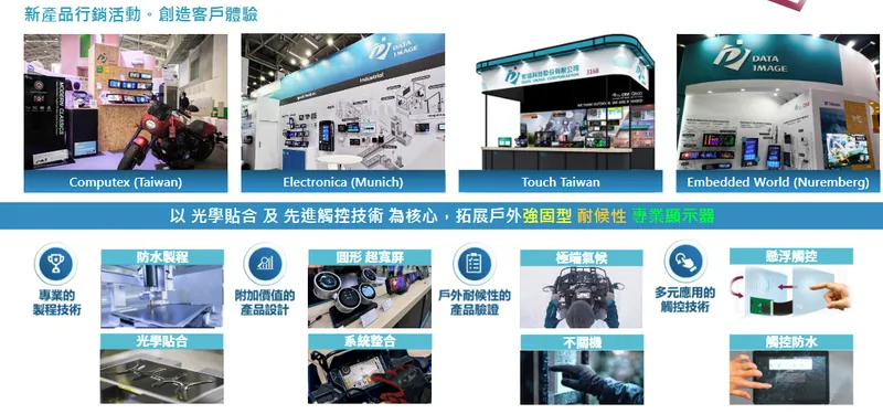 眾福科技技術創新與亮點