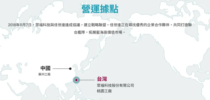 眾福科技目前營運據點