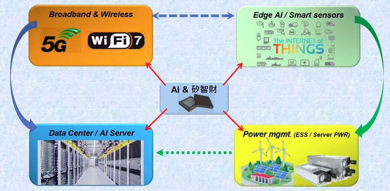 全科科技業務方向與策略