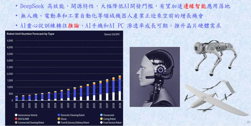 全科科技邊緣 AI 應用