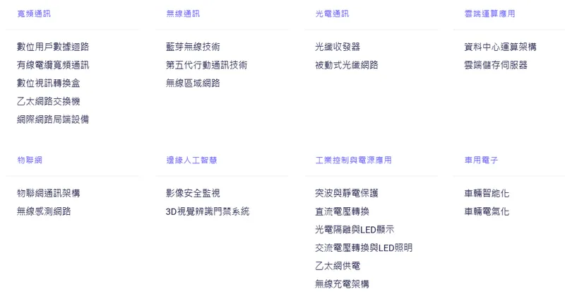 全科科技產品應用與類別