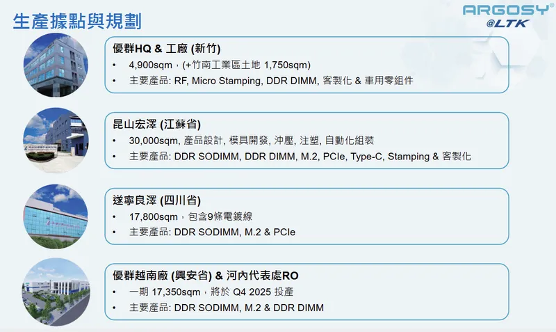 優群科技生產據點與規劃