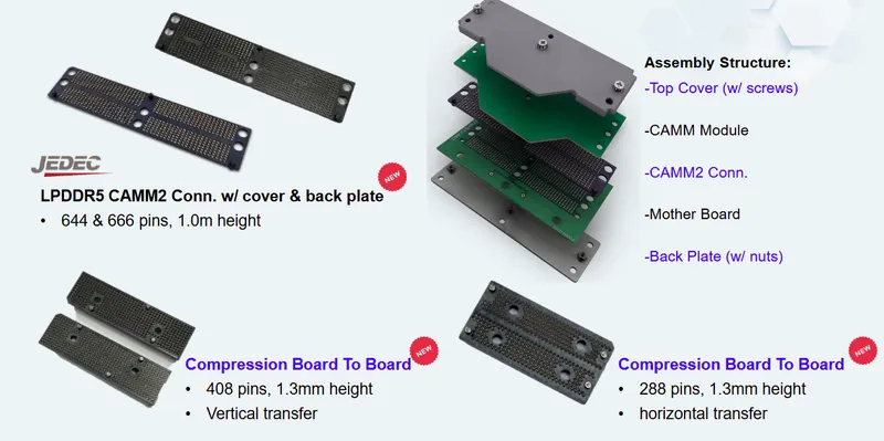 優群科技推出 Compression Attached Memory Solution