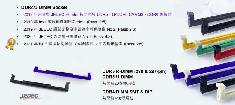 優群科技DDR5 DIMM 獲品牌與協會認可，性能No.1