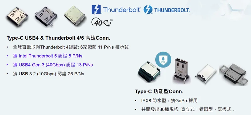 優群科技全球首批獲 USB4 & Thunderbolt 5/4 雙認證廠商