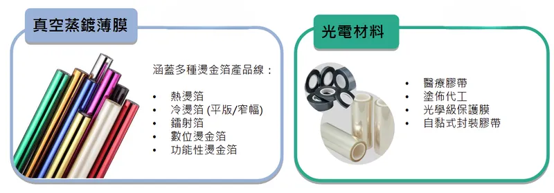 岱稜科技二大產品應用