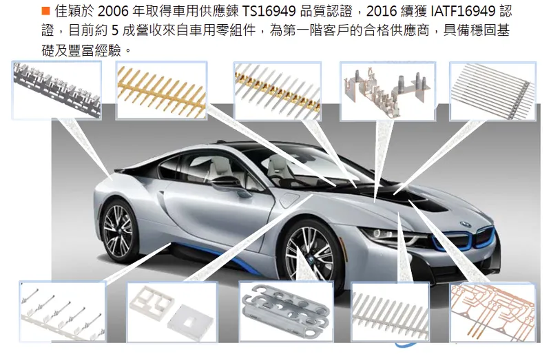 佳穎精密車用電子產品組件-1