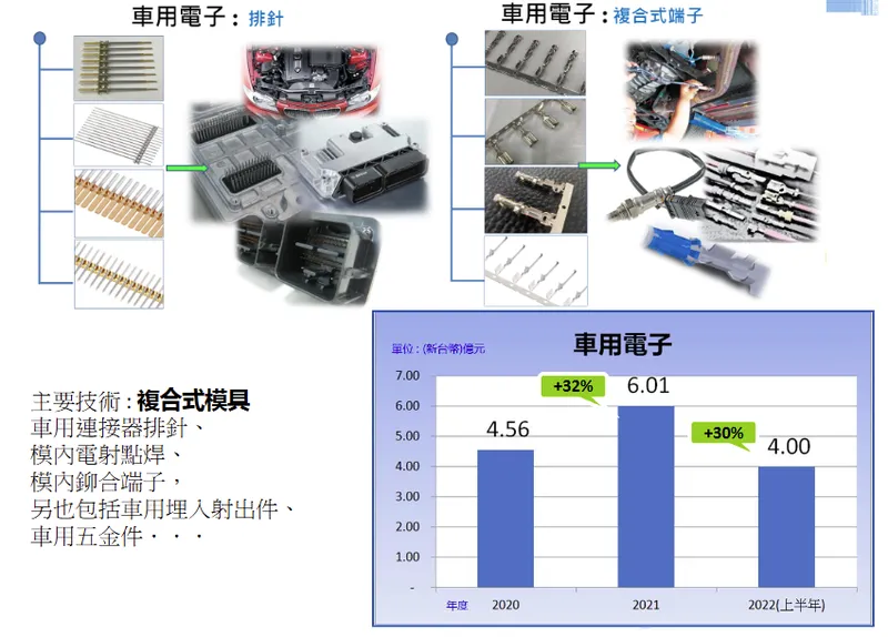 佳穎精密車用電子產品組件-2