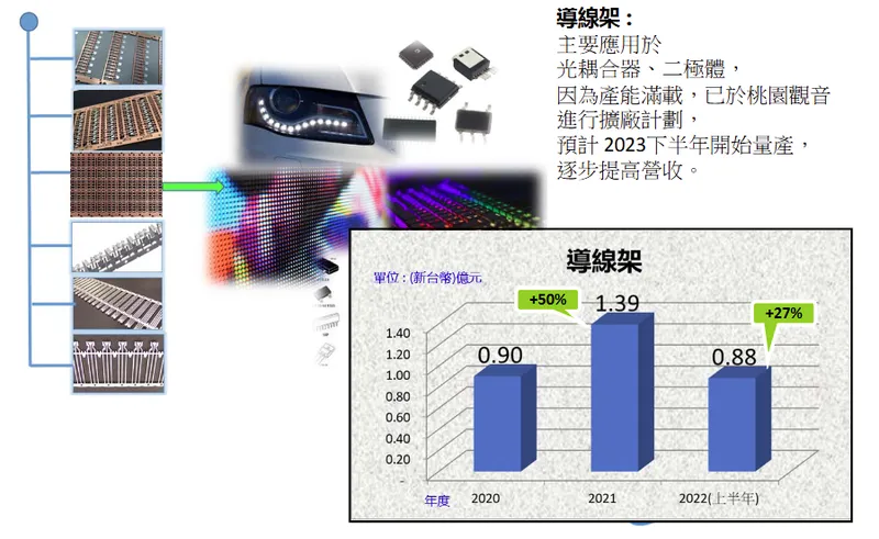 佳穎精密導線架