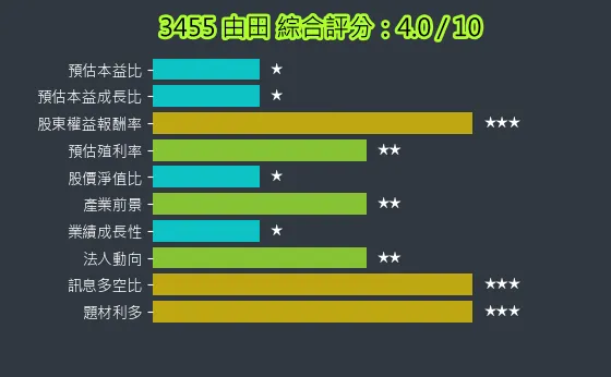 3455 由田 綜合評分