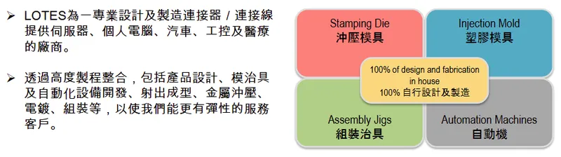 嘉澤端子工業公司簡介