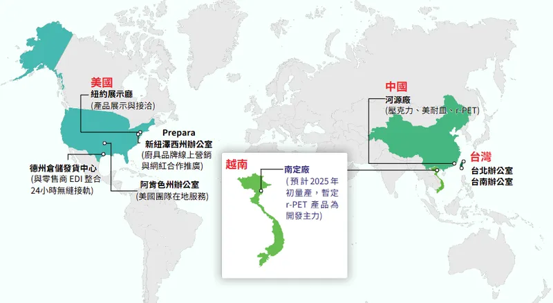 嘉威生活生產基地與營業據點