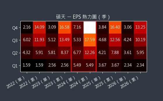 3617 碩天 EPS 熱力圖